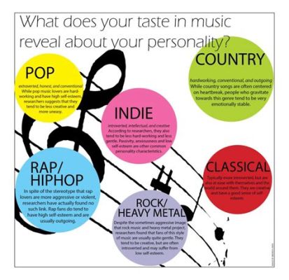 how bad is my music taste how much do you think my music taste affects my personality?