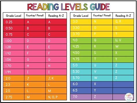 how many books for level 30: The Power of Multitasking in Reading