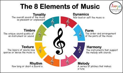 modal music definition and its role in contemporary music composition