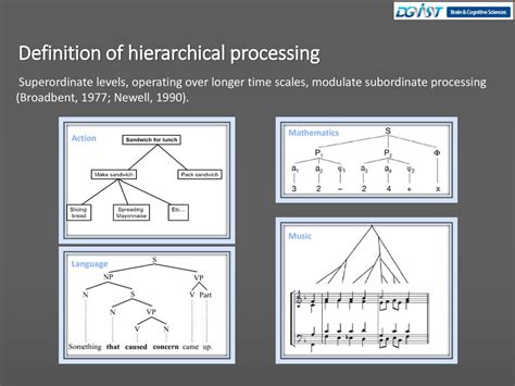 modulate definition music: In the realm of language and its evolution, how does the concept of definition influence the modulation of music?