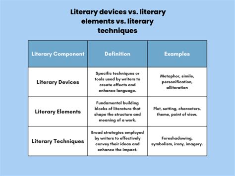 Music with no Literary Basis: An Examination of its Reference and Debate