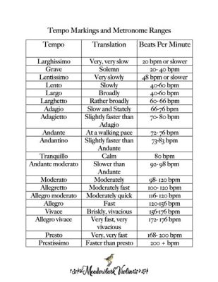 what does andantino mean in music? how it relates to the tempo markings in classical compositions