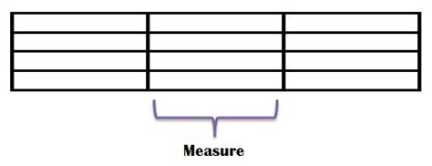 what is a measure in music? and can measures be used to measure the progress of a project?